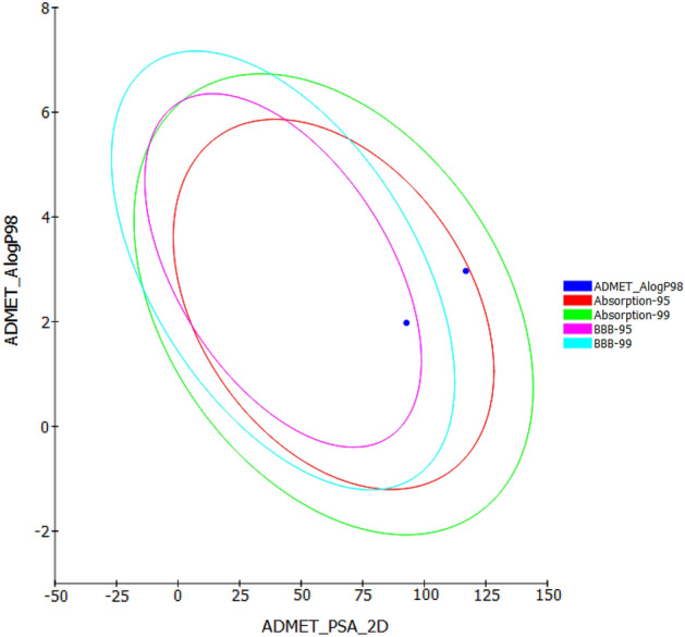 Figure 14