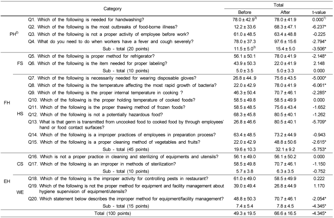 graphic file with name nrp-4-58-i004.jpg