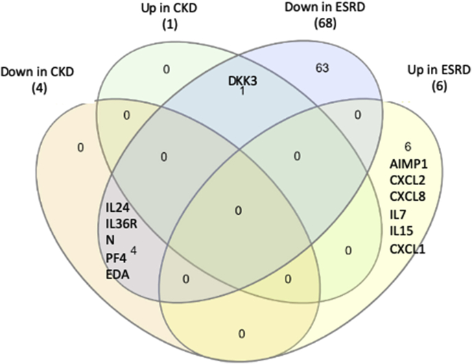 Fig. 3c