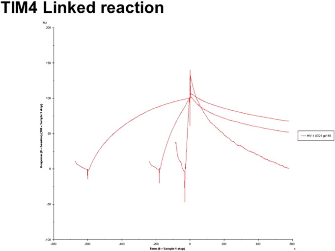 Supplementary Fig. 2