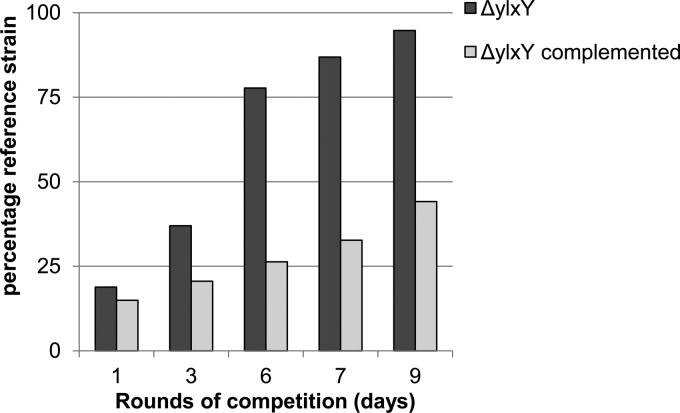 Fig 2