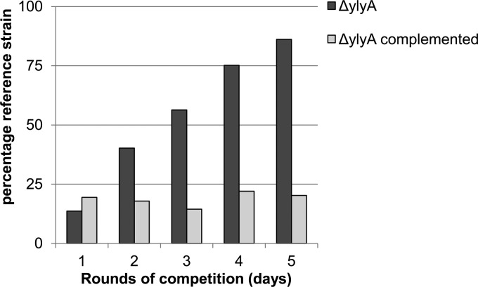 Fig 3