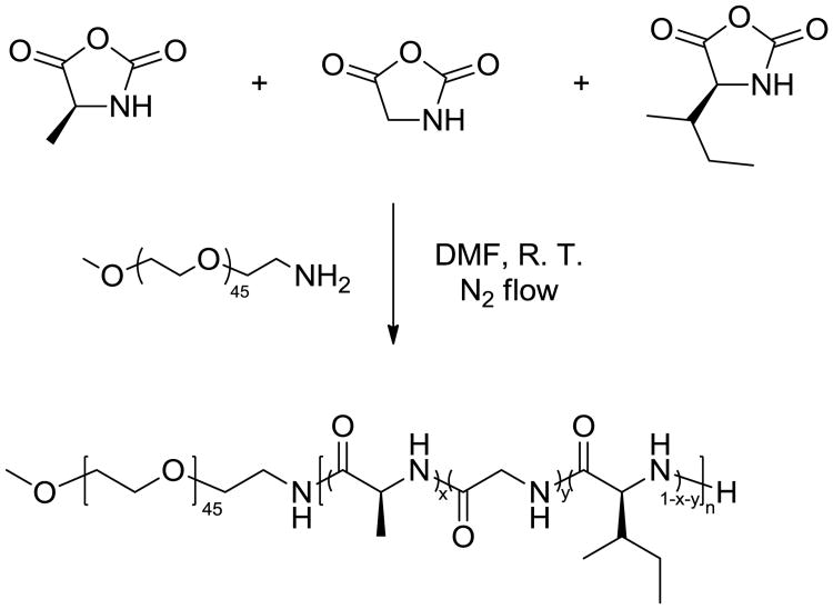 Scheme 1