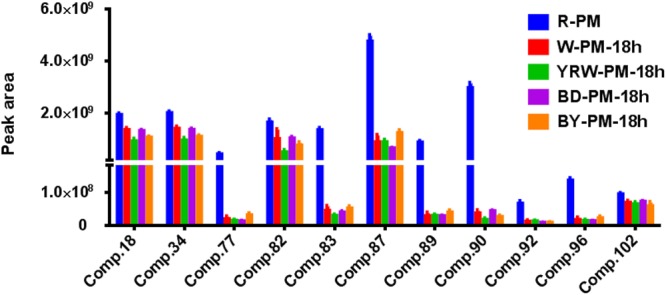 FIGURE 4