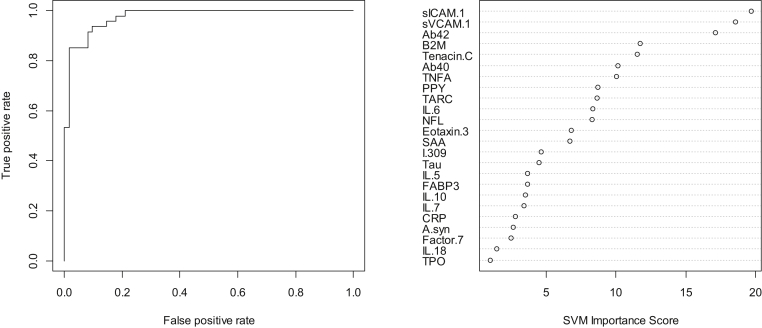 Fig. 2