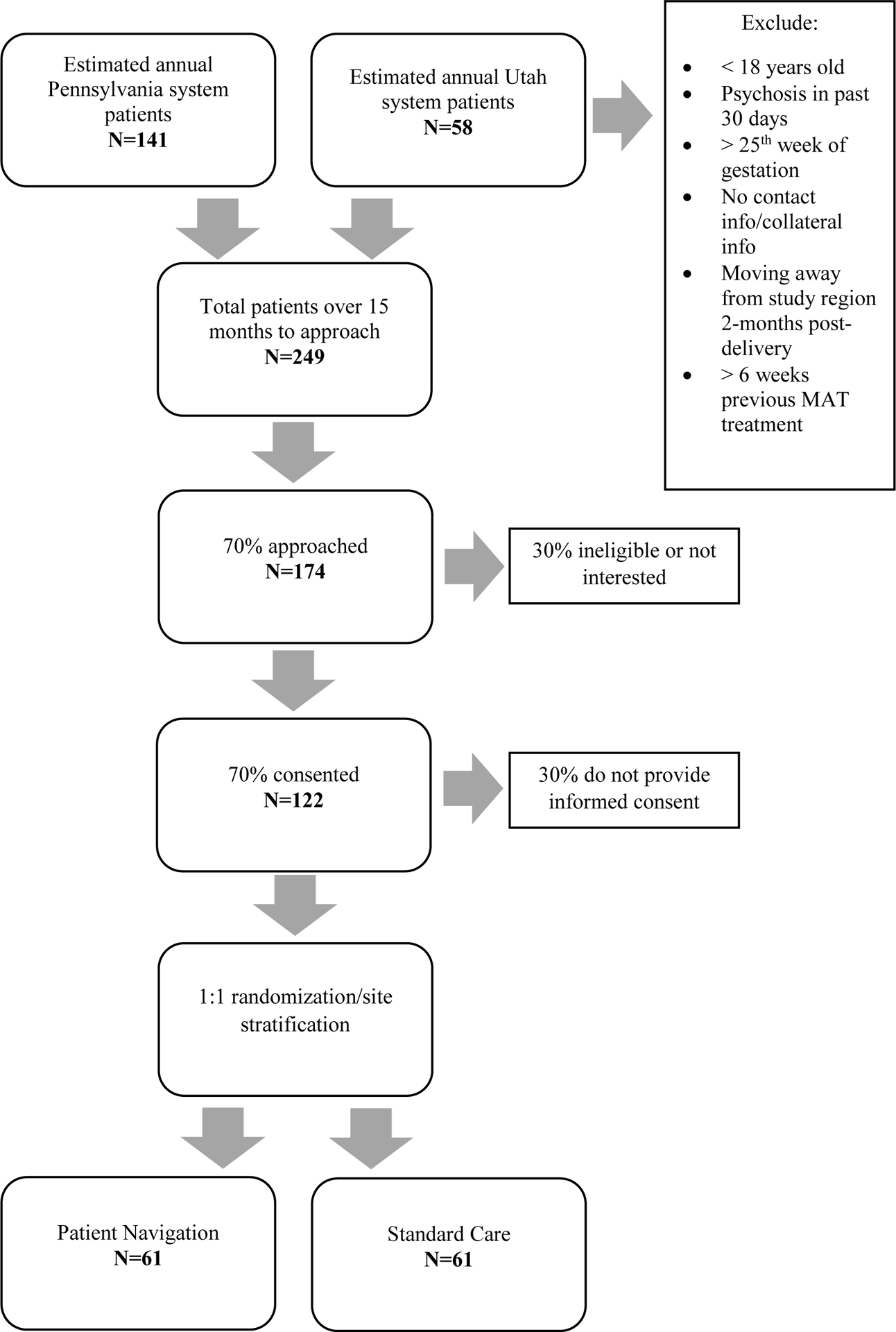 Figure 1: