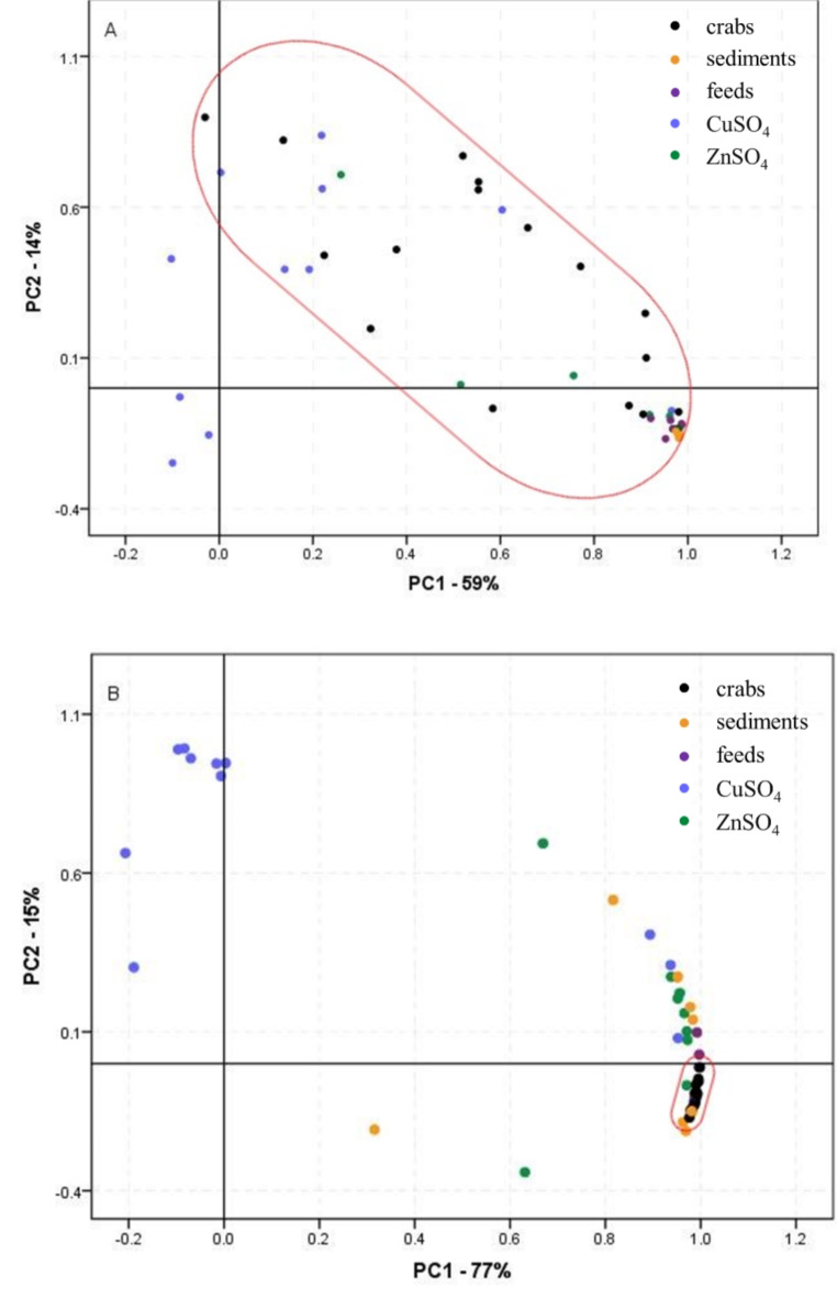 Fig. 9