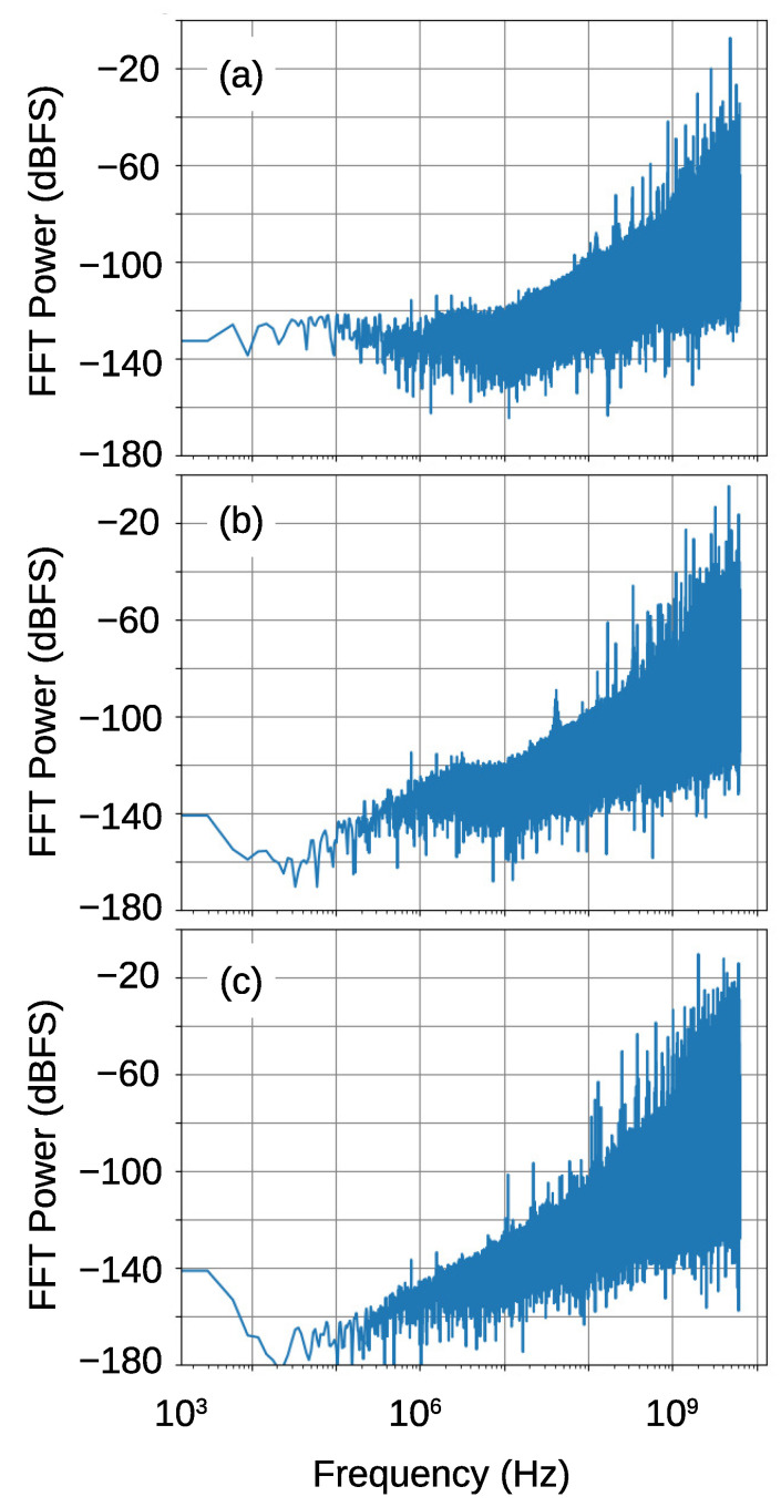 Figure 16