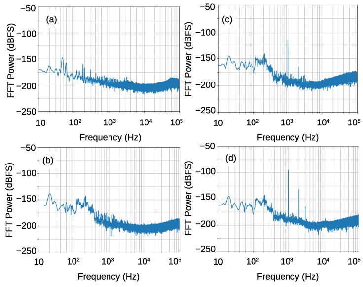 Figure 18