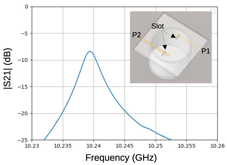 Figure 9