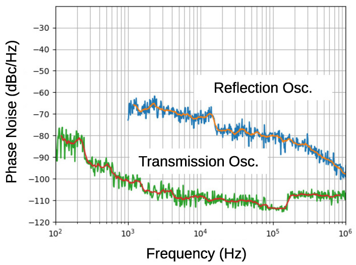 Figure 13