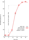 <b>FIG. 6.</b>