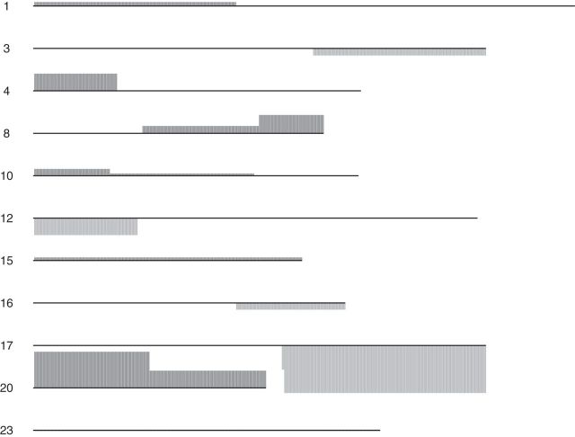 Fig. 4.