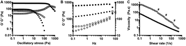 FIG. 5.