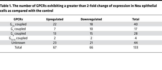 graphic file with name jciinsight-6-150532-g236.jpg