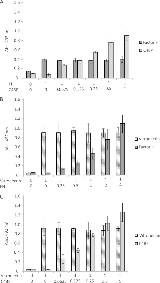 FIG 6