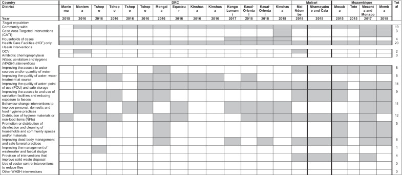 graphic file with name 13031_2022_445_Tab4_HTML.jpg