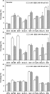 FIG 3