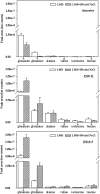 FIG 2