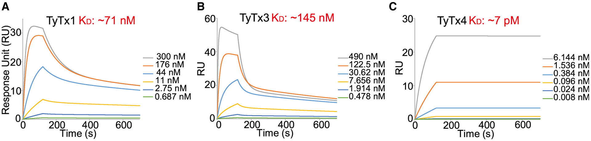 Figure 5.