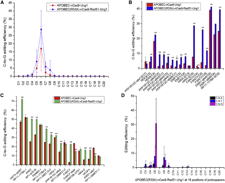 Figure 2