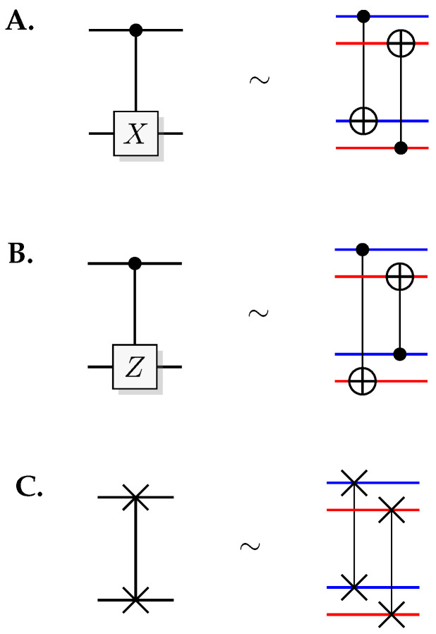 Figure 9