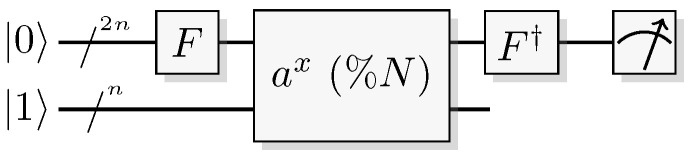 Figure 42