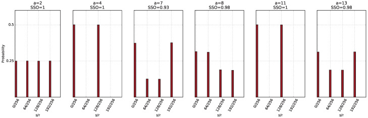 Figure 46