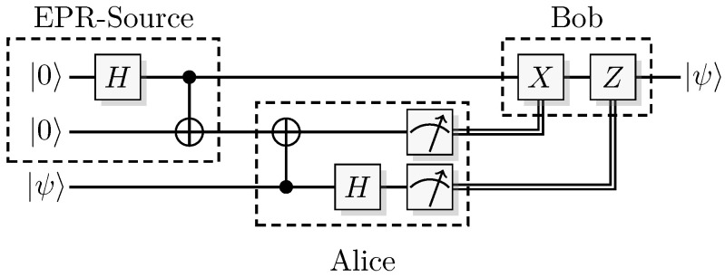 Figure 14