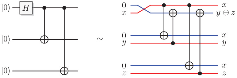 Figure 27