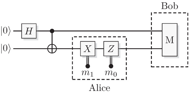 Figure 13