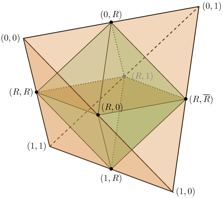 Figure 18