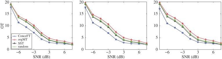 Figure 6.