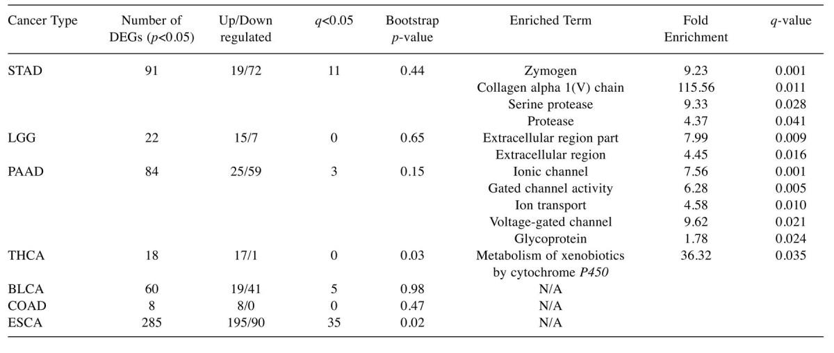 graphic file with name cgp-13-469-i0001.jpg