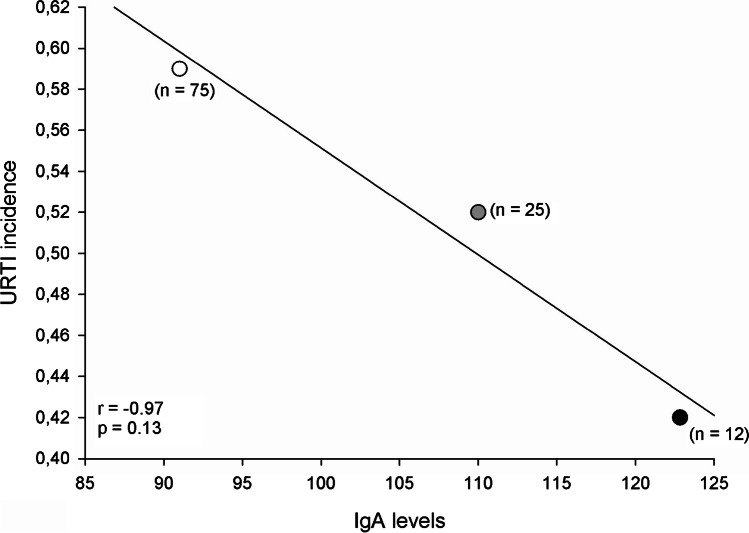 Fig. 9