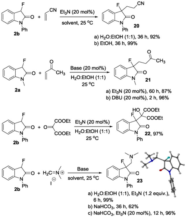 Scheme 4