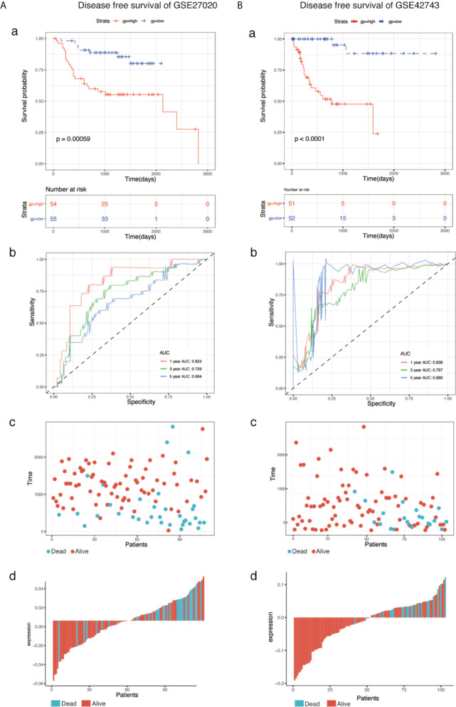 Figure 4