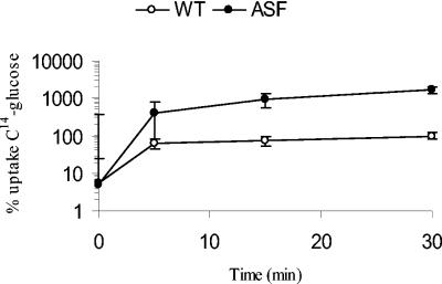 FIG. 5.