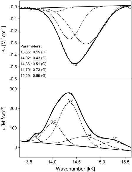 FIGURE 13