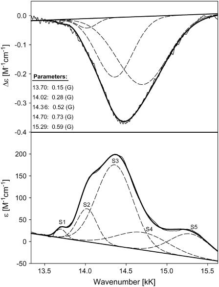 FIGURE 14