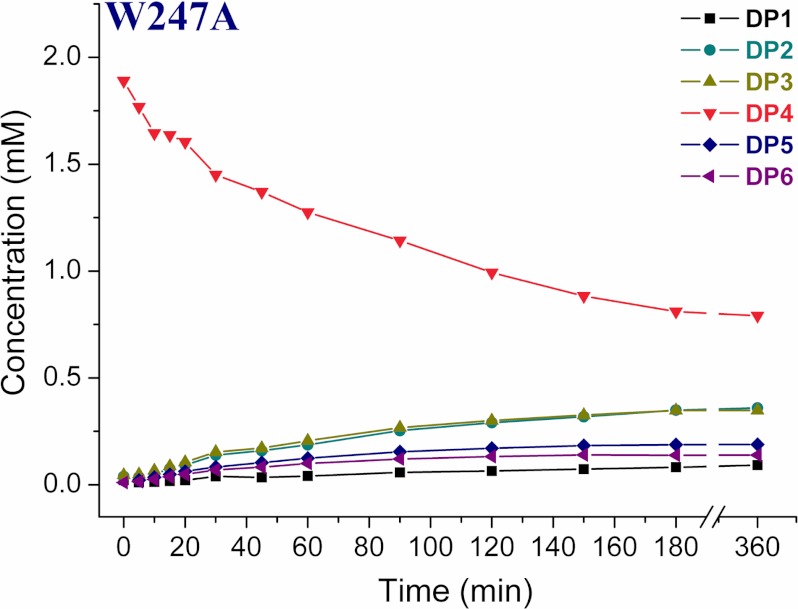 FIGURE 4.