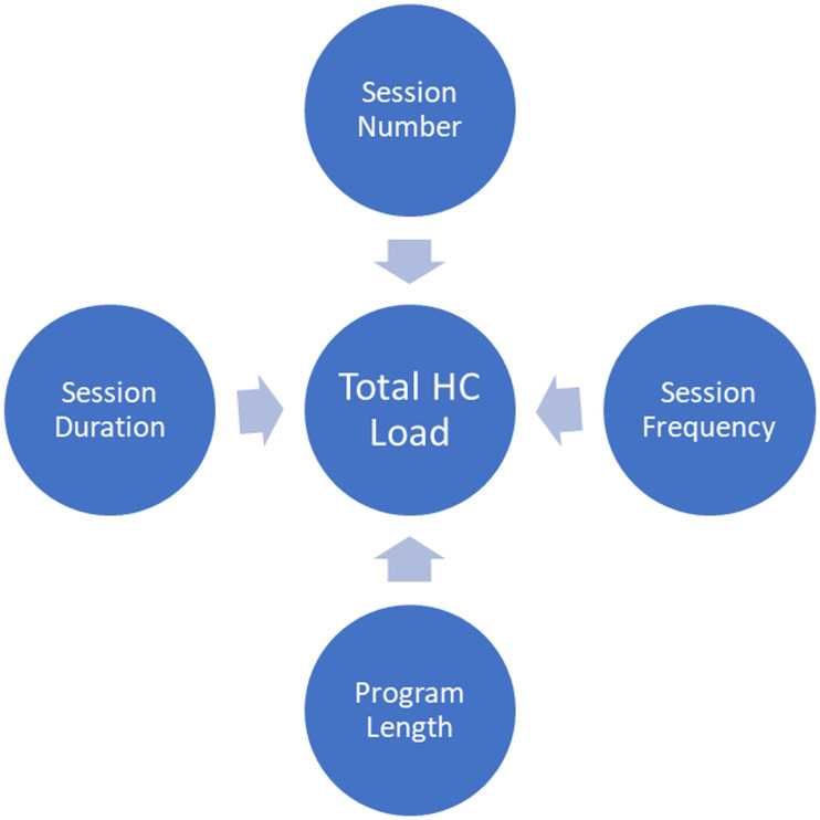 Figure 1.