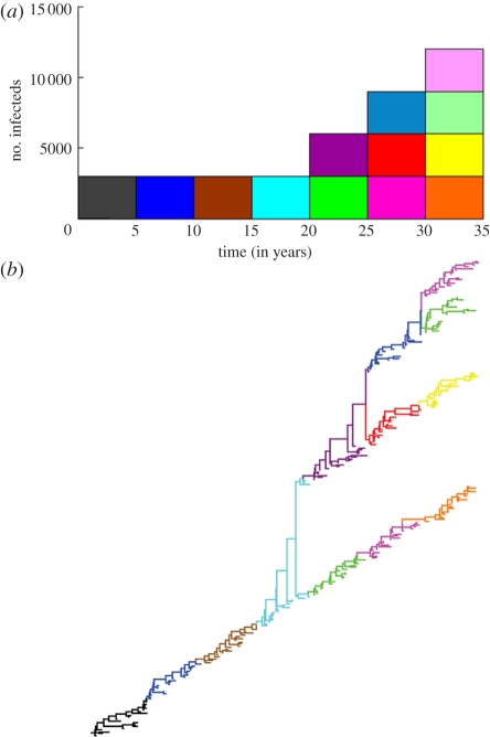 Figure 3.