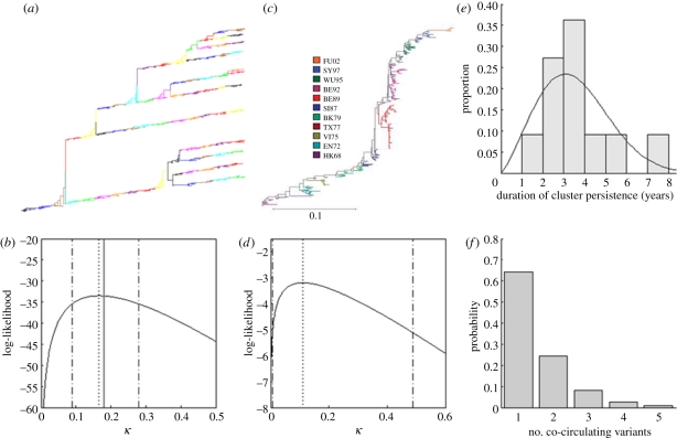 Figure 4.