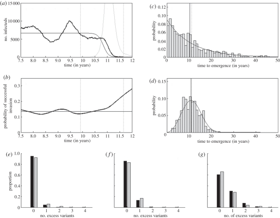 Figure 2.