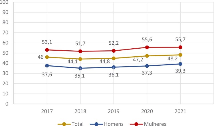 Figura 12-3