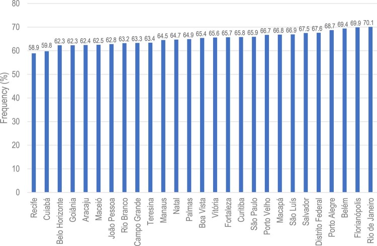 Chart 12-2