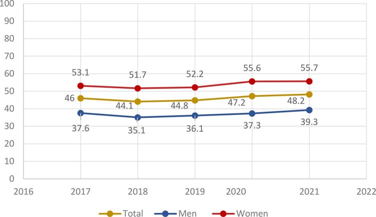 Chart 12-3