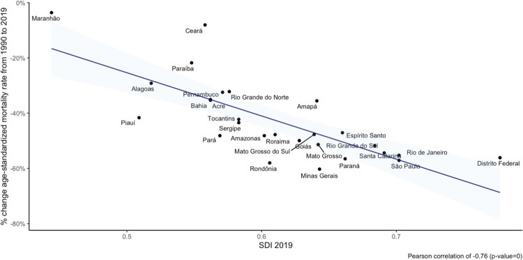 Chart 12-5