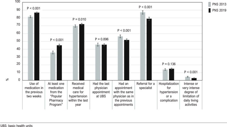 Chart 7-3